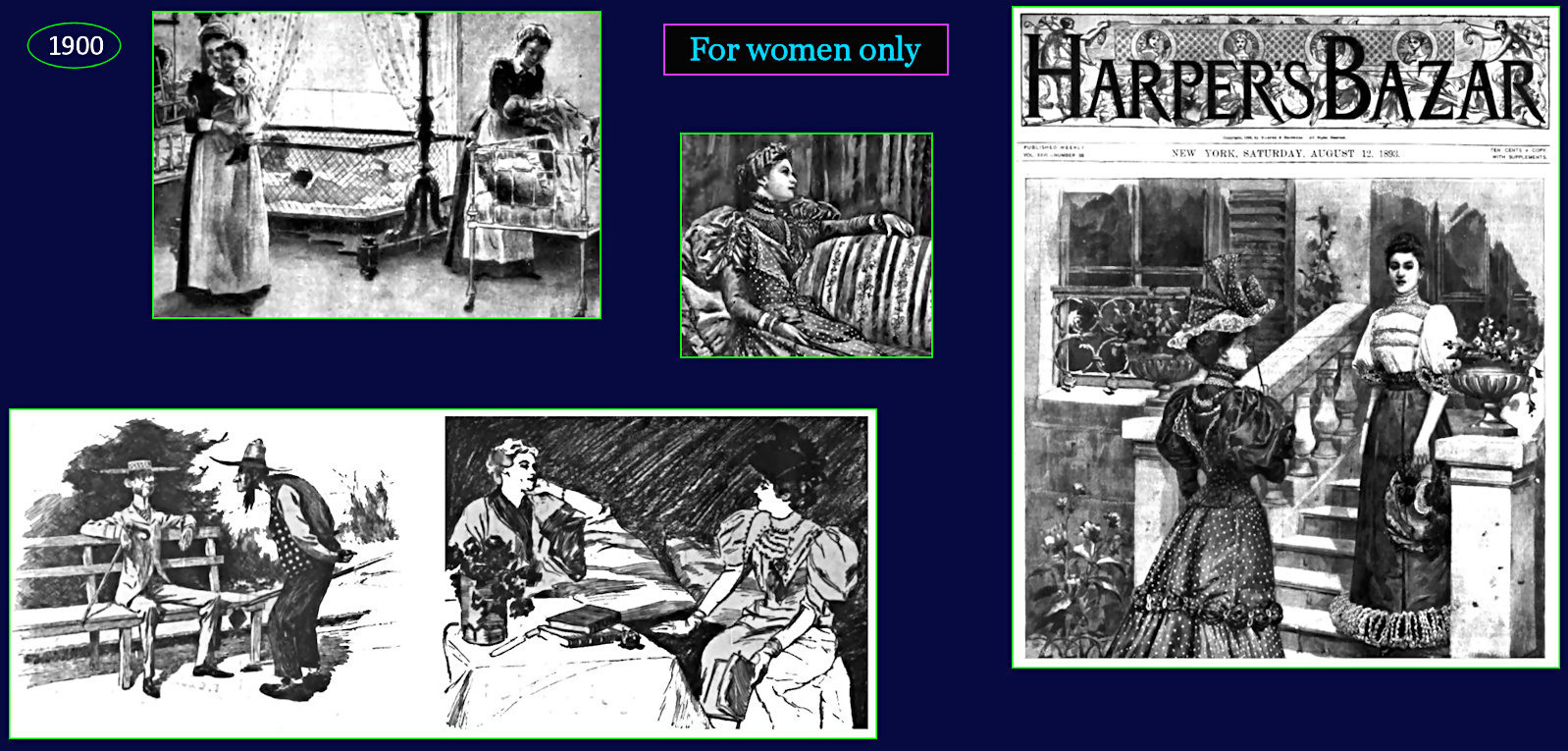 <i>Harper's Bazaar</i>, 1900